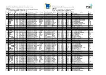 Official Holstein cow top list: Höchste 1000 Kühe mit nur konventione