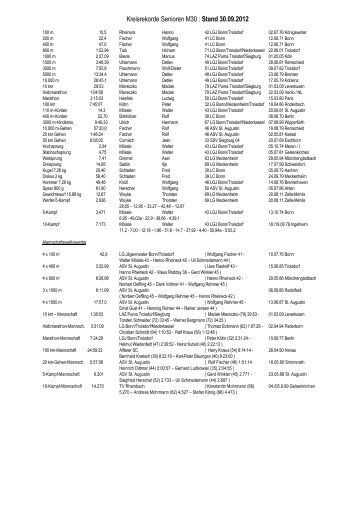 Kreisrekorde Senioren - Leichtathletikverband Nordrhein, Kreis ...