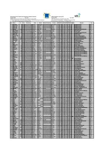 Official Holstein cow top list: August 2010 *gD=gZW August 2010 ...