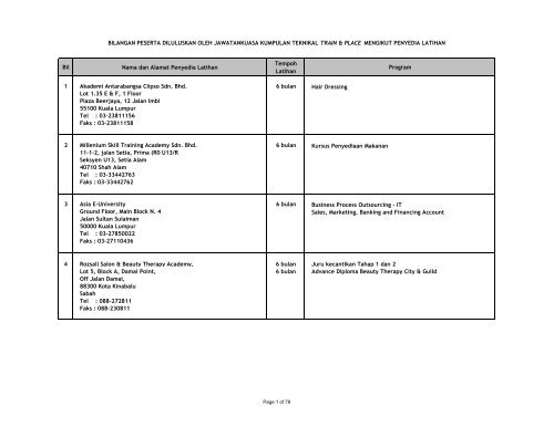 Senarai Penyedia Latihan Ministry Of Human Resources