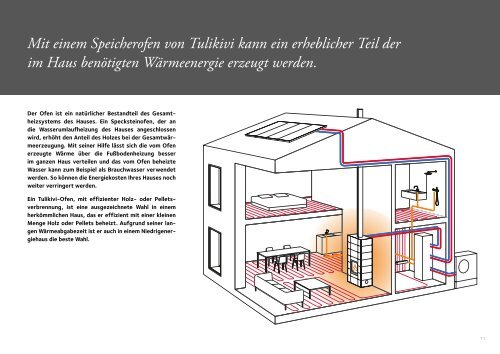 Tulikivi-es1805-3-2017_GER