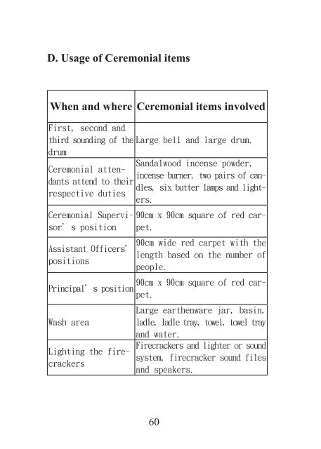 Ancestral Remembrance Service Protocol