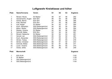 Ergebnisse Pokalschießen 2017