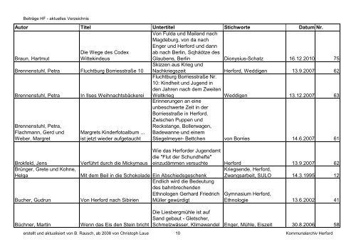 nach Autor - Kreisheimatverein Herford e.V.