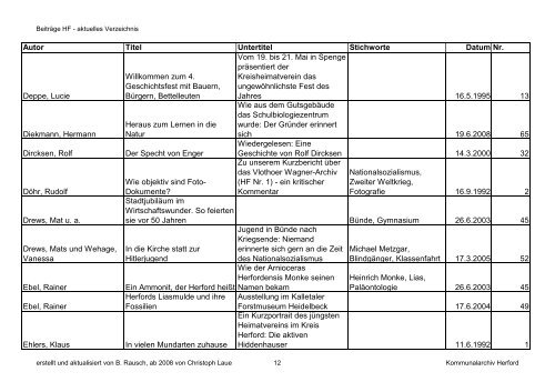 nach Autor - Kreisheimatverein Herford e.V.