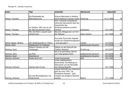 nach Autor - Kreisheimatverein Herford e.V.