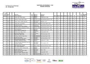 Inoffizielles Ergebnis Experten nach Tag 1 - Saar-Lor-Lux Classique