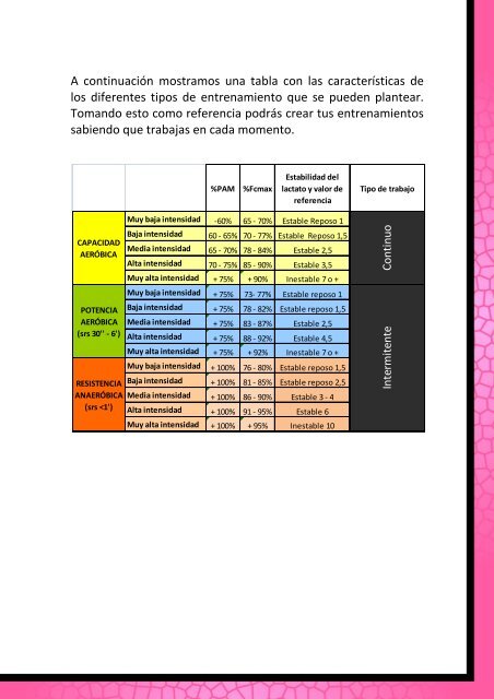 Modelo Asesoramiento Ciclismo