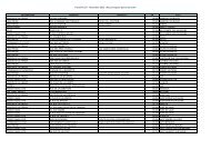 Points de vente du dernier numéro - Fluvialnet