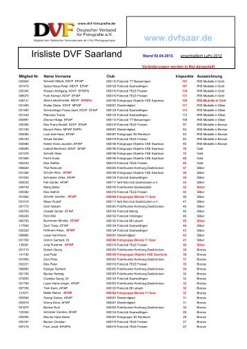 Stand 02.04.2012 - DVF Saar