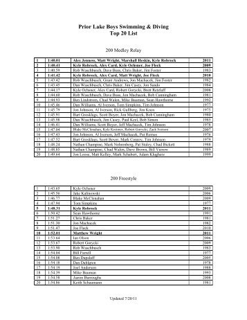 Prior Lake Boys Swimming & Diving - Prior Lake-Savage Area Schools