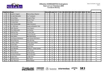 Offizielles KORRIGIERTES Endergebnis Saar-Lor-Lux Classique 2004