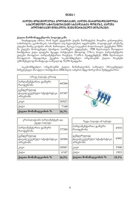 019 Genderi da Politika