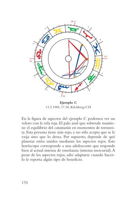 Astrología de la figura de aspectos (Bruno y - Api Ediciones