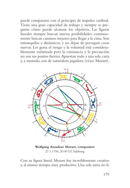 Astrología de la figura de aspectos (Bruno y - Api Ediciones