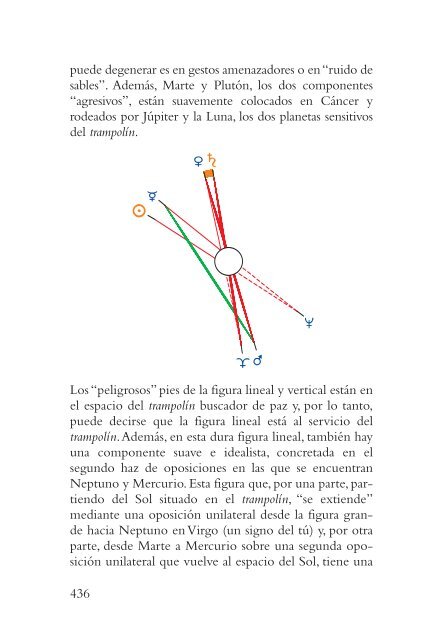 Astrología de la figura de aspectos (Bruno y - Api Ediciones