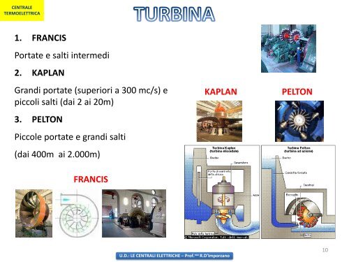 UD: LE CENTRALI ELETTRICHE - La Profe di Tecnologia