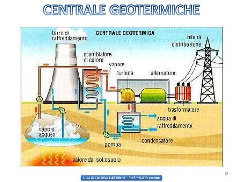 UD: LE CENTRALI ELETTRICHE - La Profe di Tecnologia