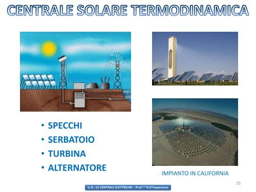 UD: LE CENTRALI ELETTRICHE - La Profe di Tecnologia