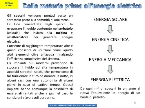 UD: LE CENTRALI ELETTRICHE - La Profe di Tecnologia