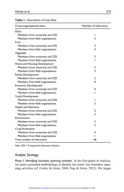 The Process of Team Boundary Spanning in Multi-Organizational Contexts - Sarah Harvey, Randall S. Peterson, and N. Anand