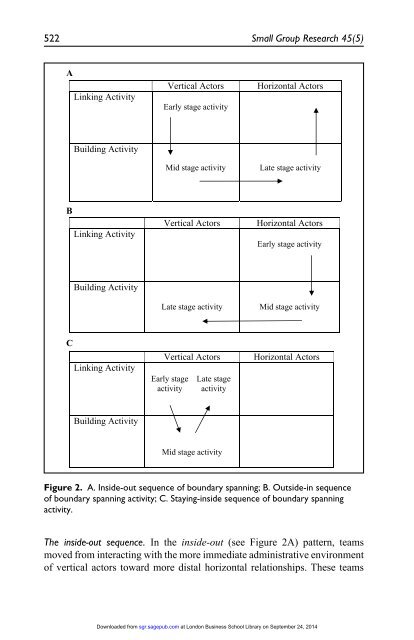 The Process of Team Boundary Spanning in Multi-Organizational Contexts - Sarah Harvey, Randall S. Peterson, and N. Anand