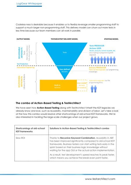 The Evolution of Keyword Driven Testing