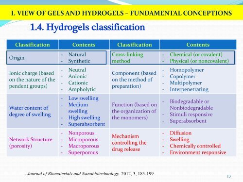 Báo cáo khoa học: Hydrogels as Drug Delivery Systems (Hệ dẫn truyền thuốc Hydogels)