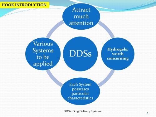 Báo cáo khoa học: Hydrogels as Drug Delivery Systems (Hệ dẫn truyền thuốc Hydogels)