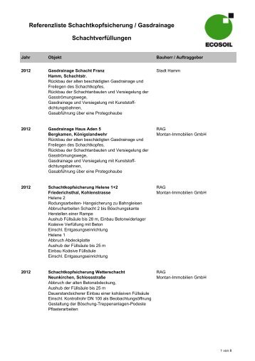 Referenzliste Schachtkopfsicherung / Gasdrainage - ecosoil