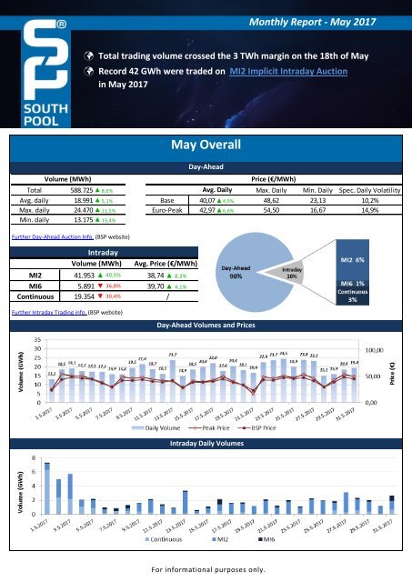 Trading report May 2017