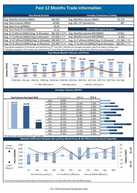 Trading report May 2017