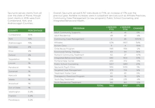 2016 Spurwink Annual Report