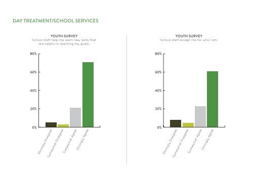 2016 Spurwink Annual Report