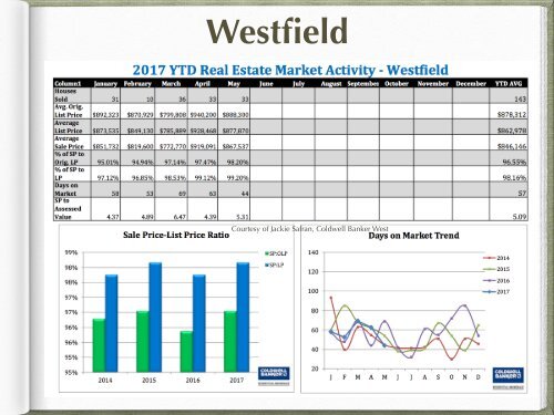 State of the Market Report May 17