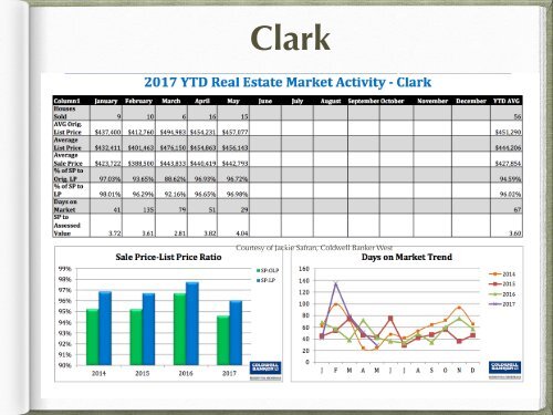 State of the Market Report May 17