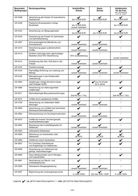 Die Unfallversicherung AUB 2008 - Schöll