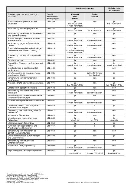 Die Unfallversicherung AUB 2008 - Schöll