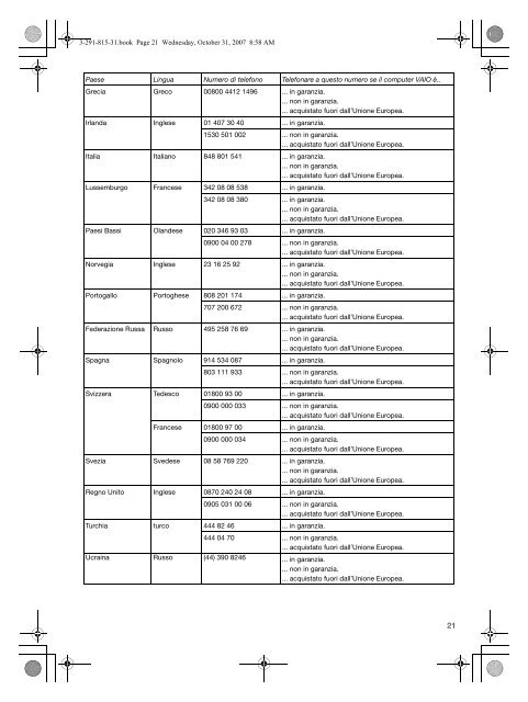 Sony VGN-TZ32VN - VGN-TZ32VN Documents de garantie Italien