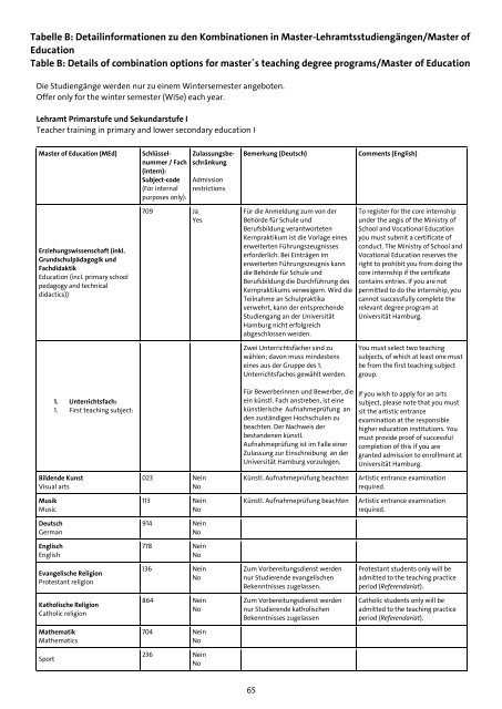 informationen-zur-onlinebewerbung-master