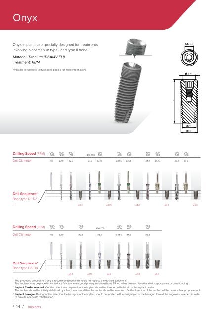 Noris Medical Dental Implants Product Catalog 2017