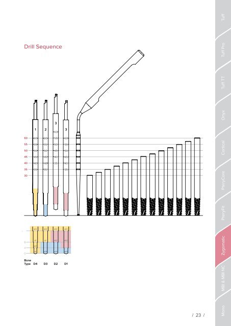 Noris Medical Dental Implants Product Catalog 2017