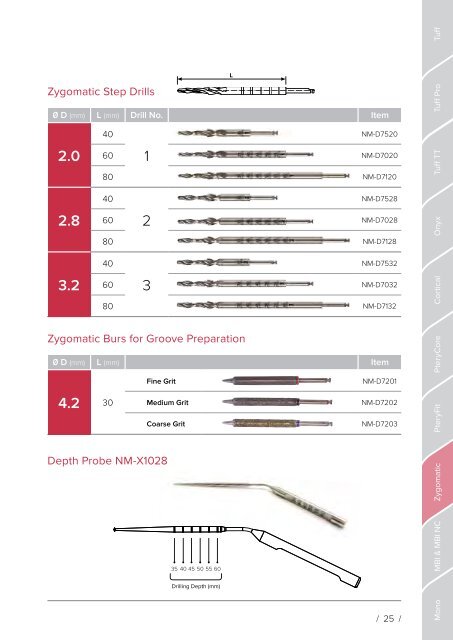 Noris Medical Dental Implants Product Catalog 2017