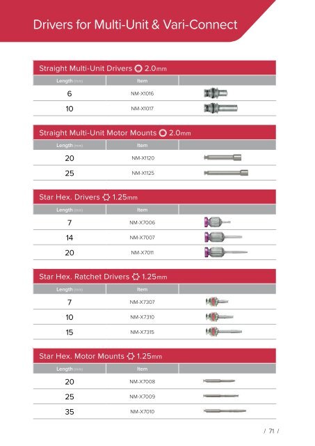 Noris Medical Dental Implants Product Catalog 2017