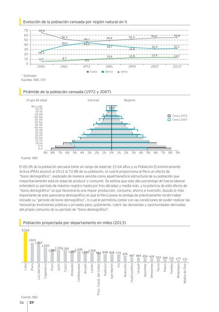 Guia-de-Negocios-e-Inversion-en-el-Peru-2014-2015