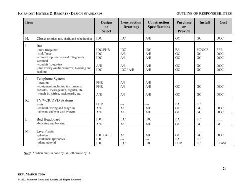 FAIRMONT HOTELS &amp; RESORTS -DESIGN STANDARDS