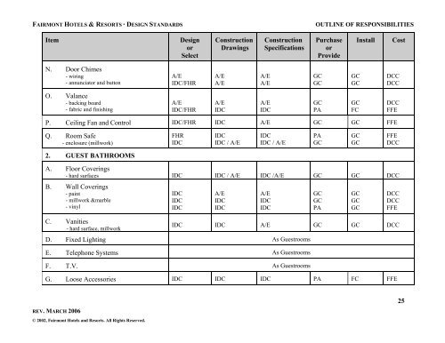 FAIRMONT HOTELS &amp; RESORTS -DESIGN STANDARDS