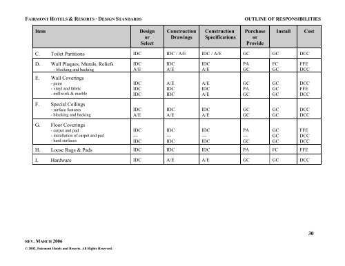 FAIRMONT HOTELS &amp; RESORTS -DESIGN STANDARDS