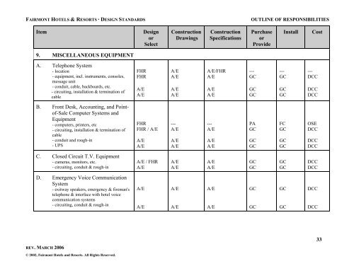 FAIRMONT HOTELS &amp; RESORTS -DESIGN STANDARDS