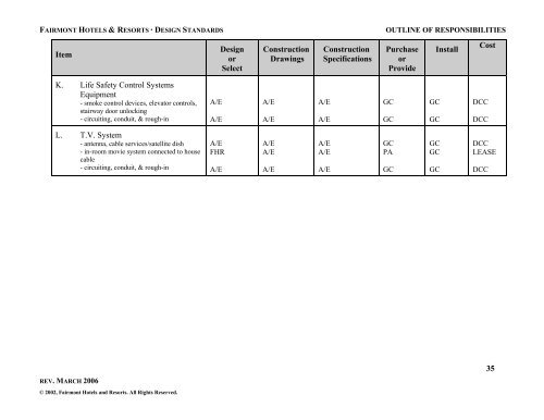 FAIRMONT HOTELS &amp; RESORTS -DESIGN STANDARDS